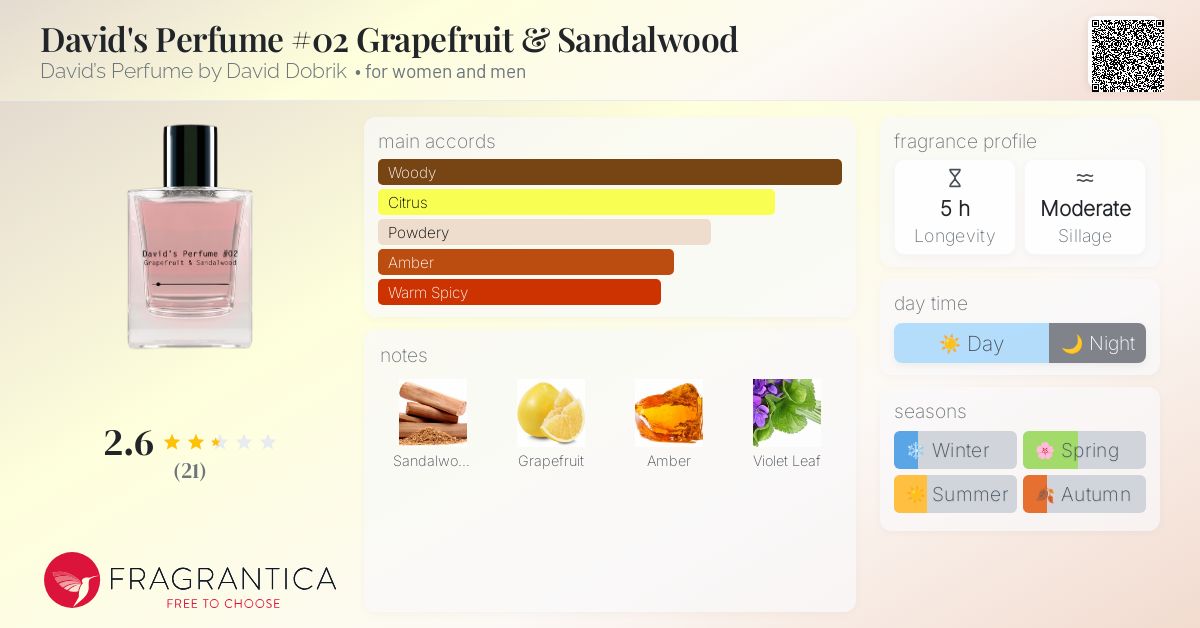 David's Perfume #02 Grapefruit & Sandalwood