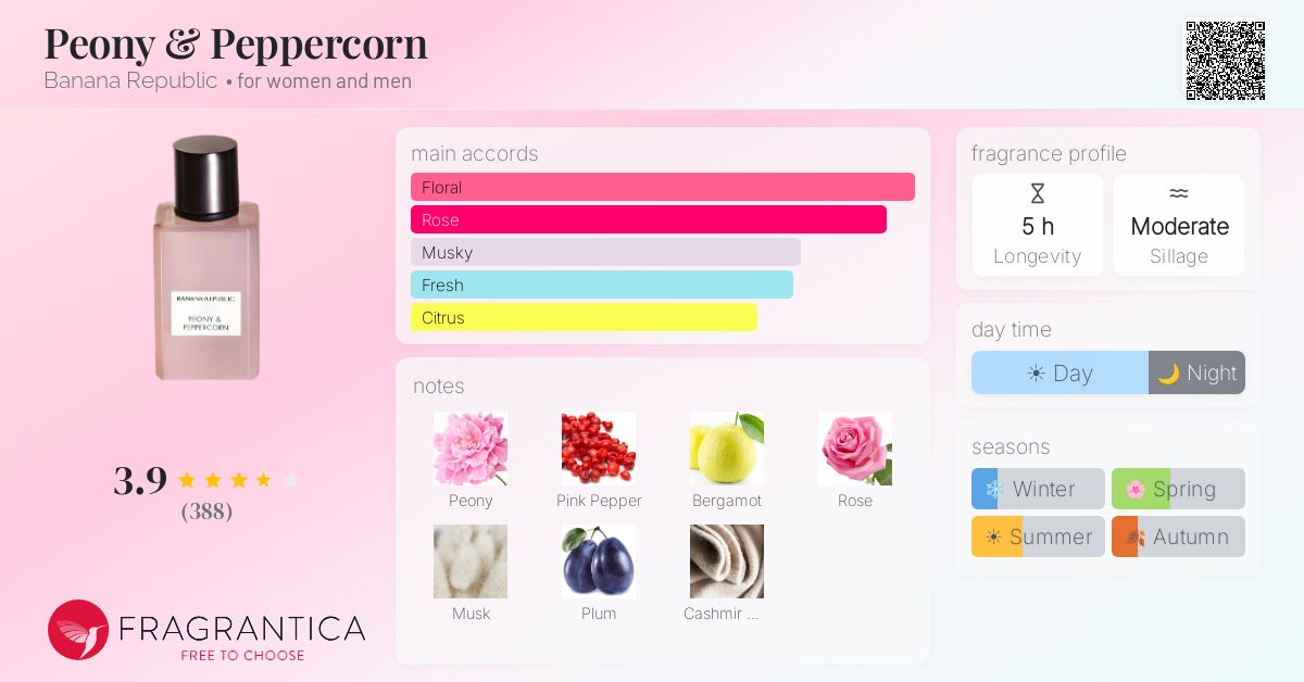 Fragrance card