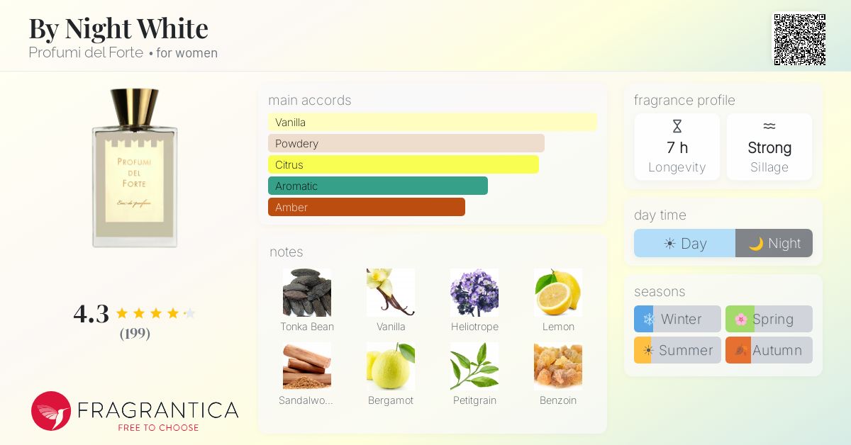 Fragrance card