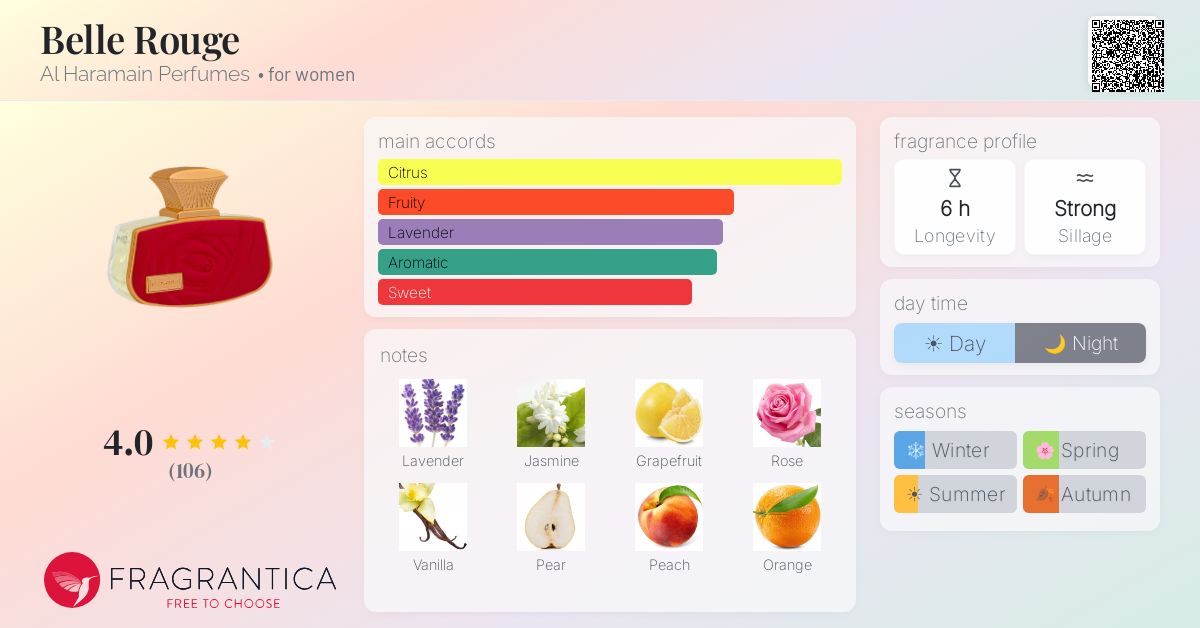Fragrance card