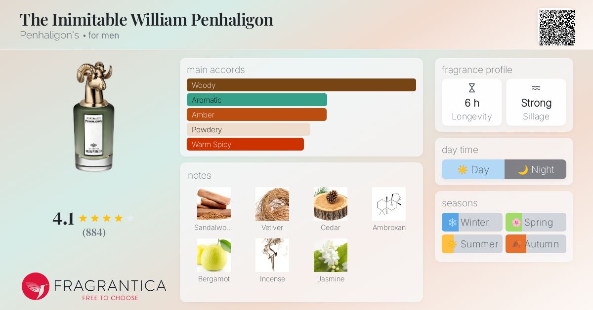 The Inimitable William Penhaligon Penhaligon's