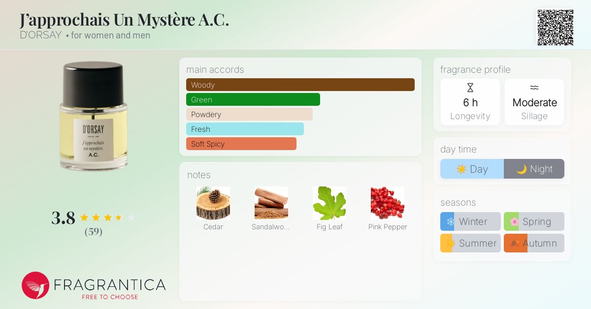 J'approchais Un Mystère A.C. D'ORSAY perfume - a fragrance for