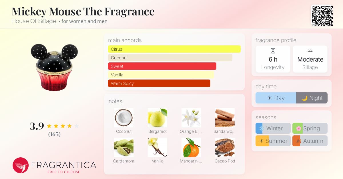 Fragrance card