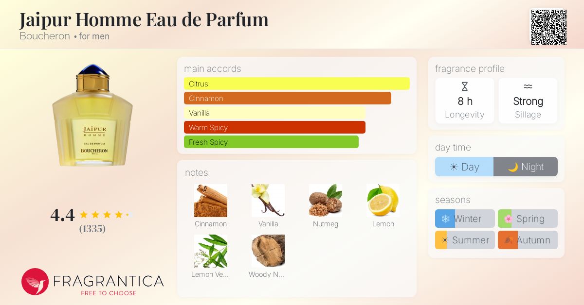 www.fragrantica.com