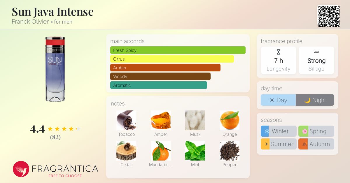 Fragrance card