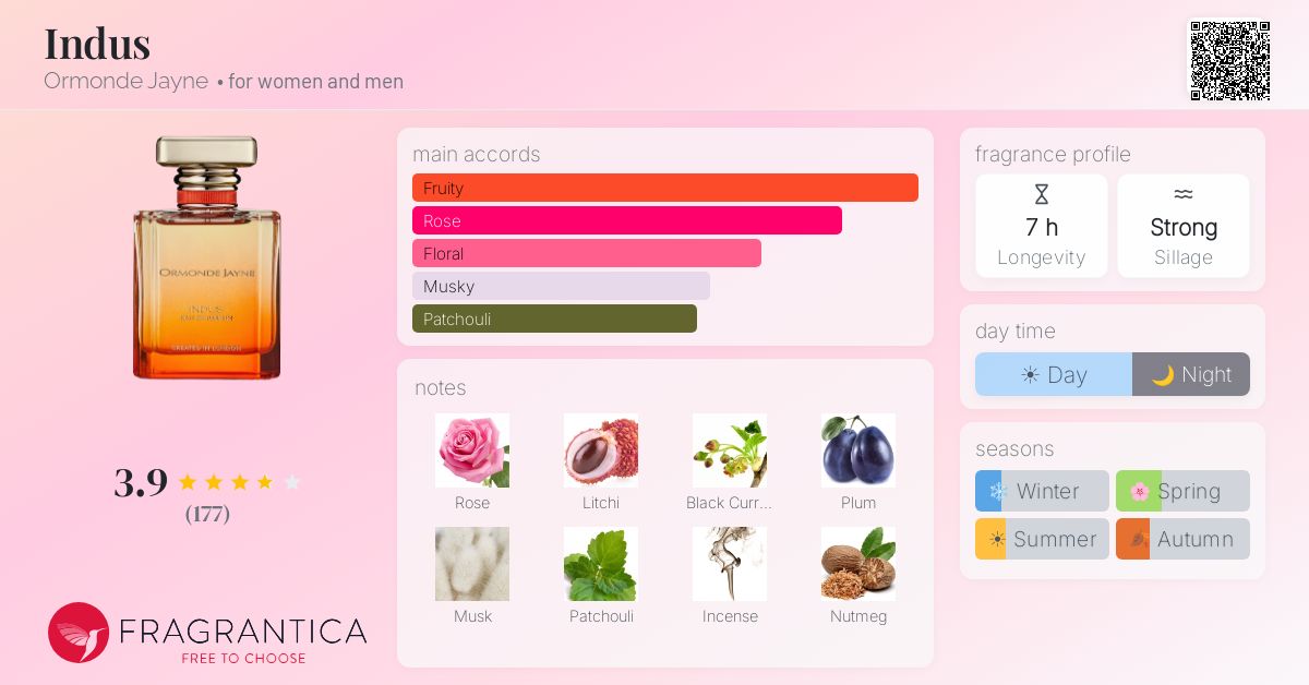Fragrance card