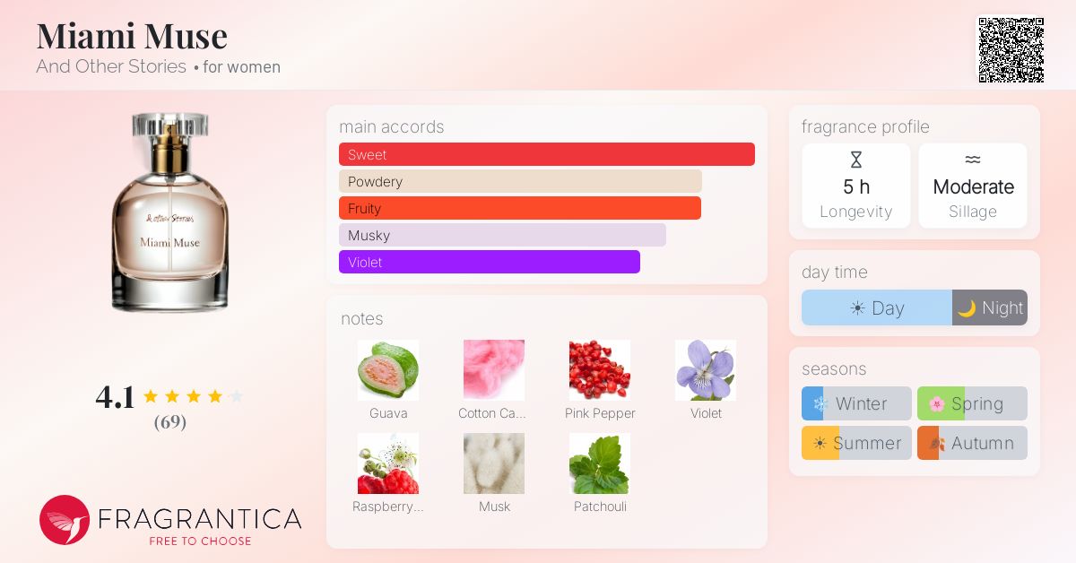 Fragrance card