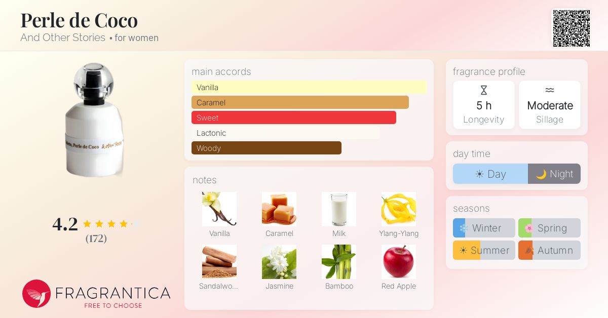 Fragrance card