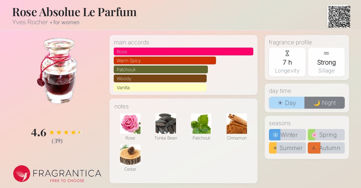 Fragrance card