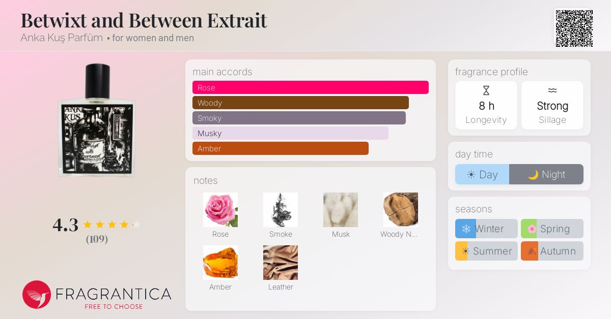 Fragrance card