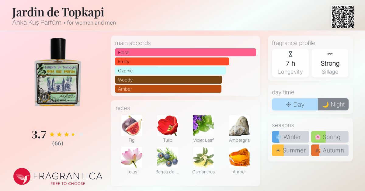 Fragrance card
