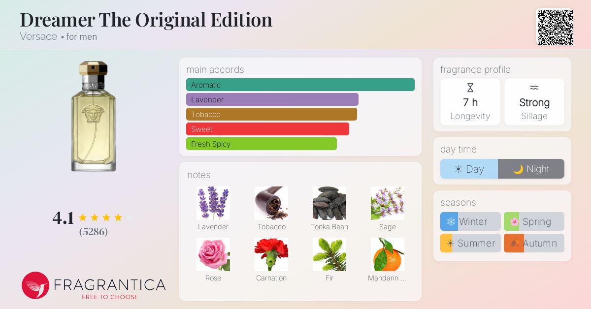 Fragrantica image 4