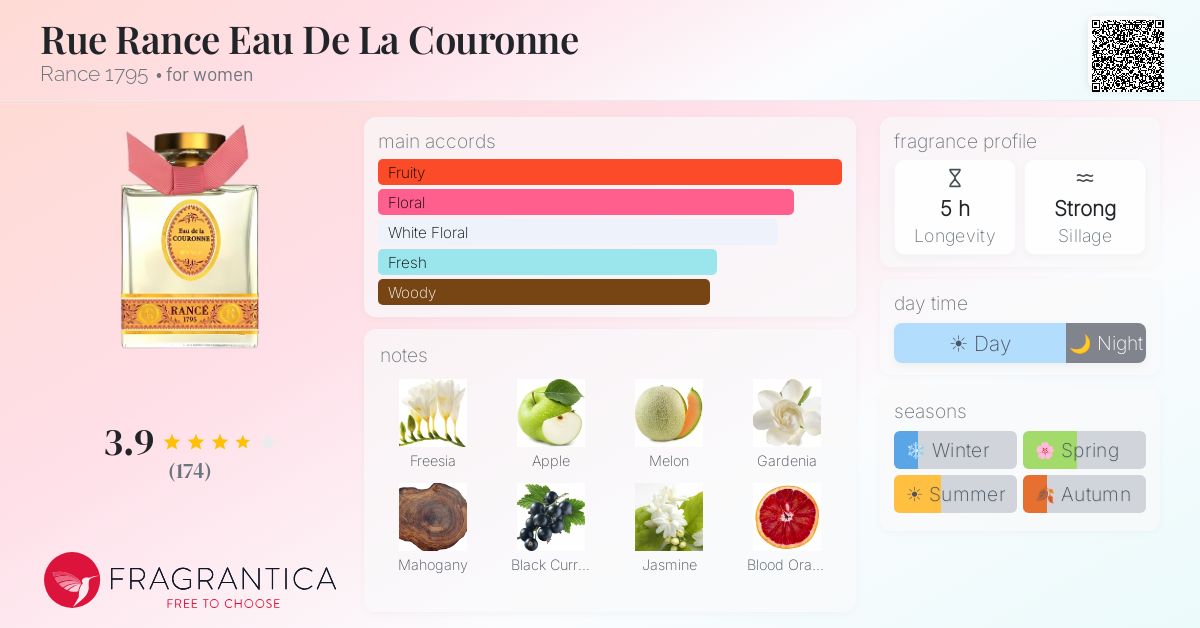 Fragrance card