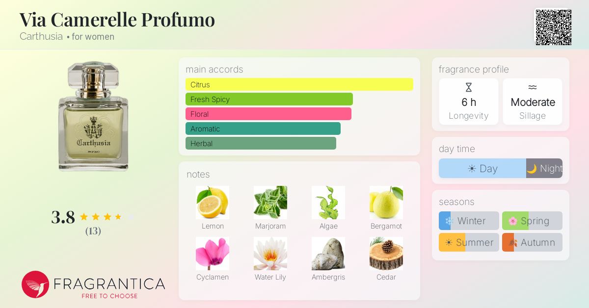 Via Camerelle Profumo Carthusia perfume - a fragrance for women