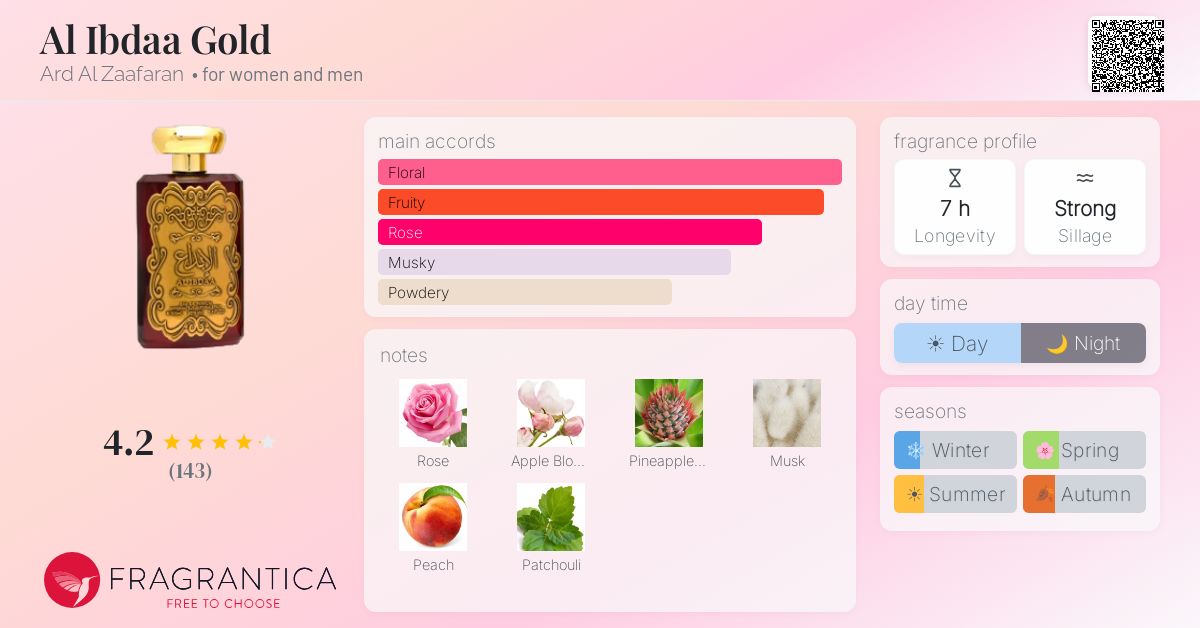 Fragrance card
