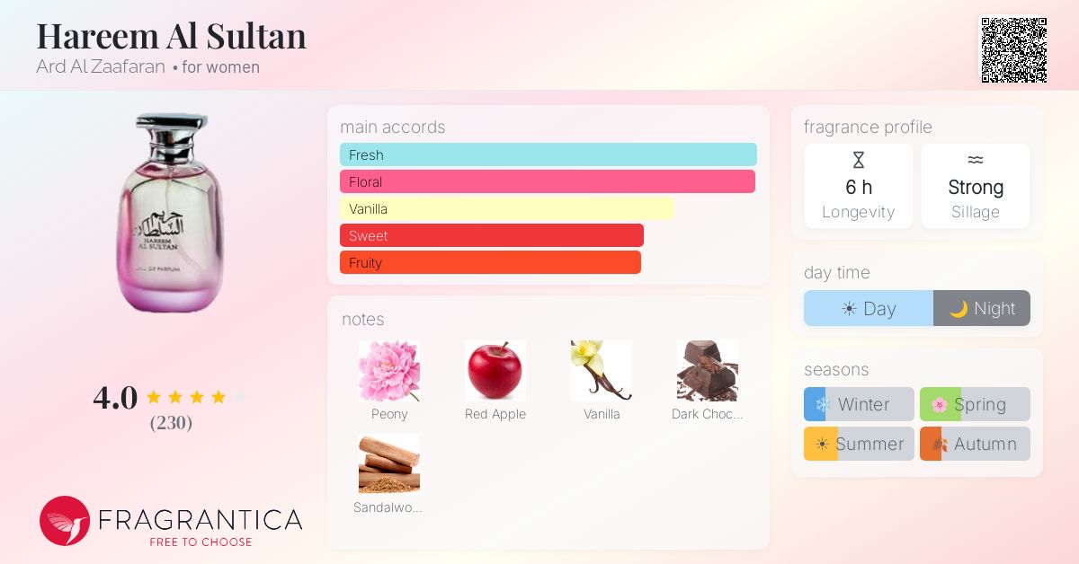 Fragrance card