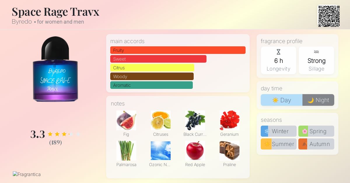 香水(ユニセックス) BYREDO SPACE RAVE 100ml Space Rage Travx Byredo perfume - a fragrance for women and men 2020