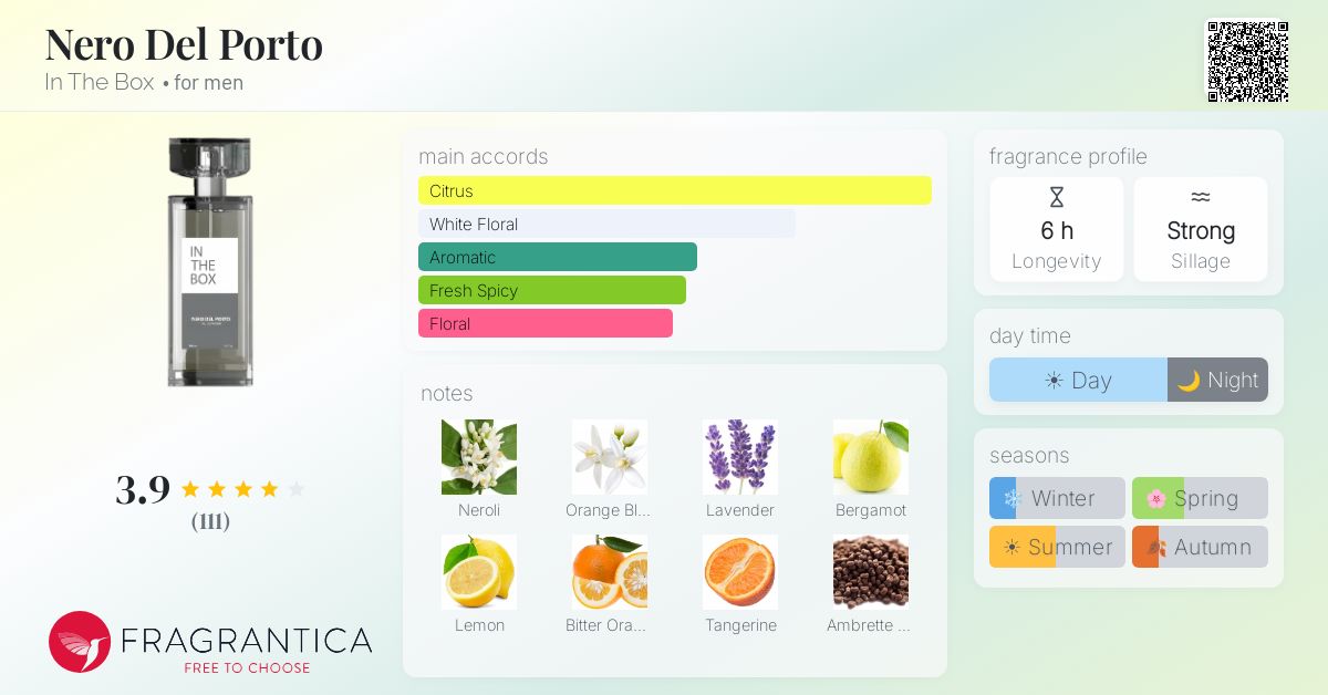 Fragrance card