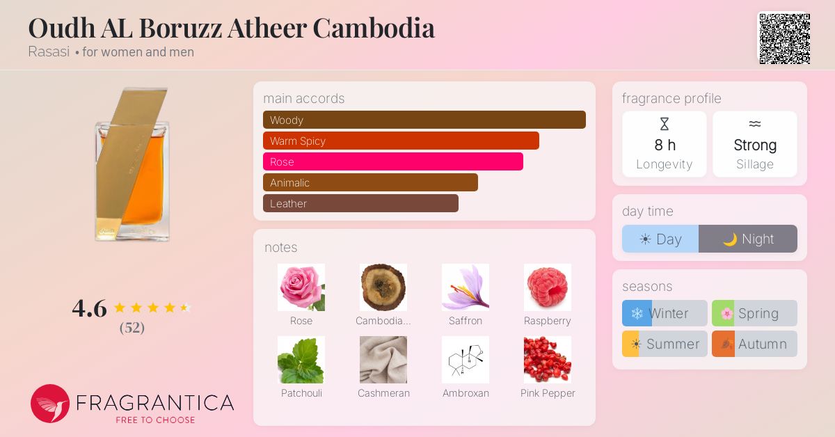 Fragrance card