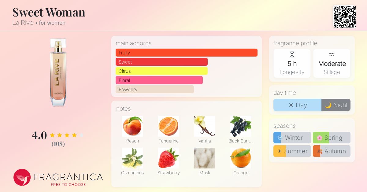 Fragrance card