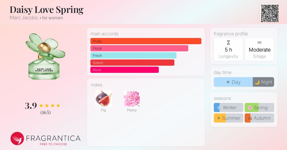 Fragrance card