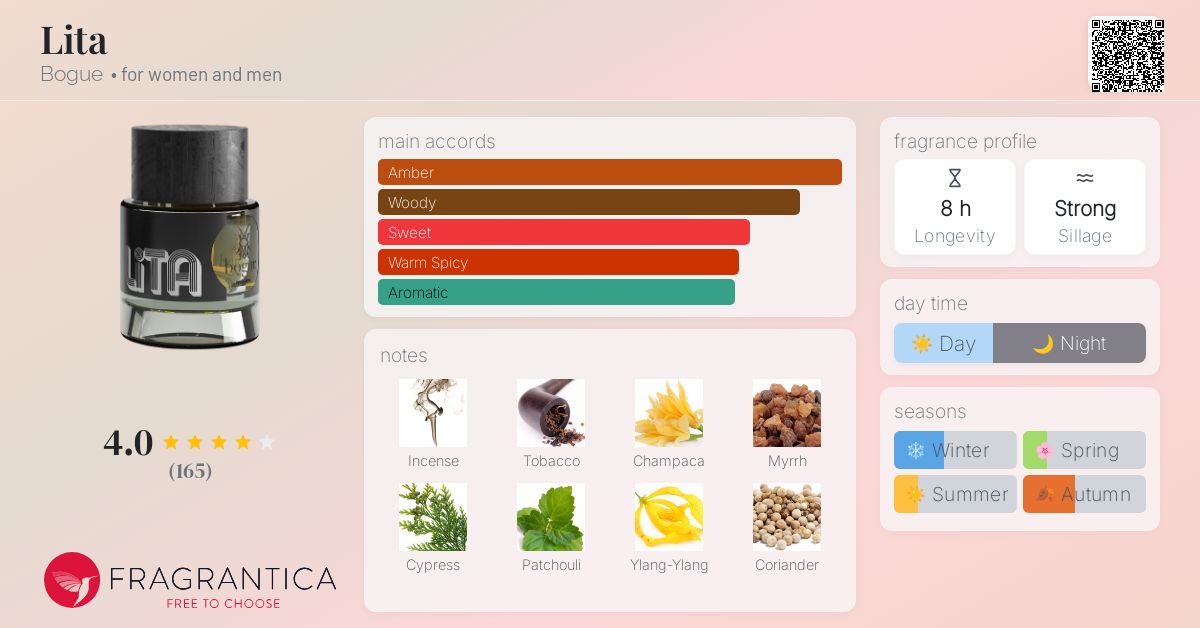 Lita Bogue perfume a fragrance for women and men 2020