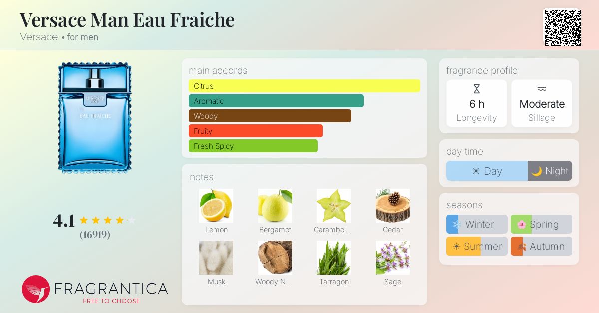 Fragrantica image 4