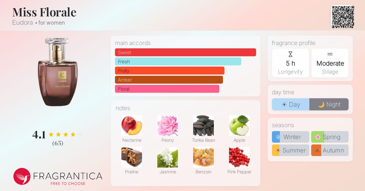 Fragrance card