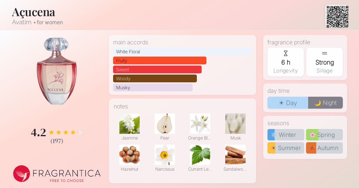 Fragrance card