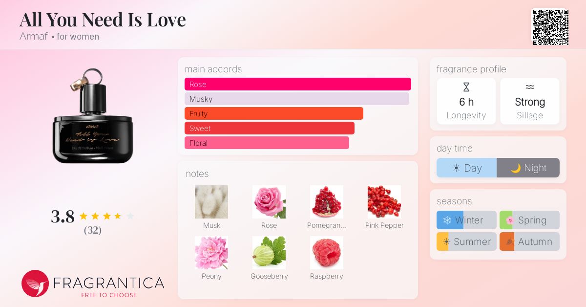 Fragrance card
