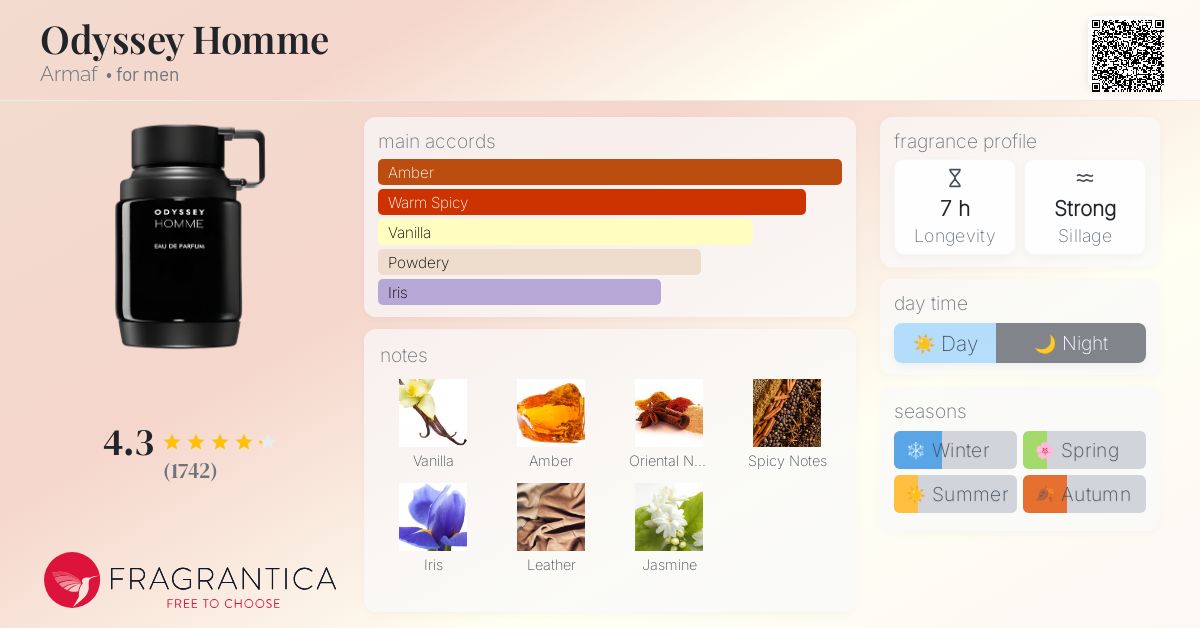 Armaf Club De Nuit Sillage Fragrantica Odyssey Homme Armaf