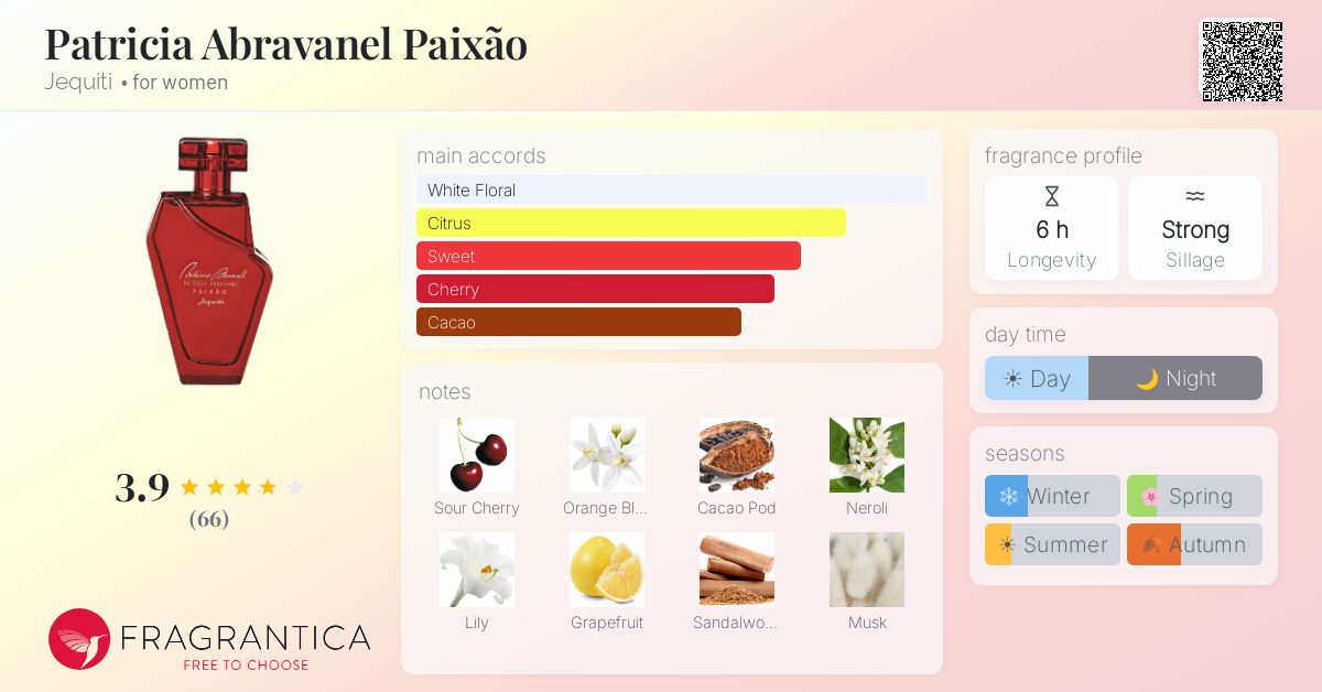 Fragrance card