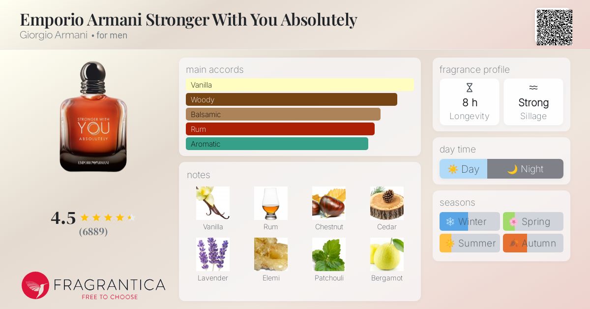 Stronger With You Absolutely - Armani - Sabina
