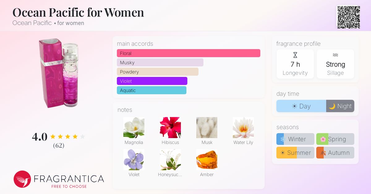 Fragrance card