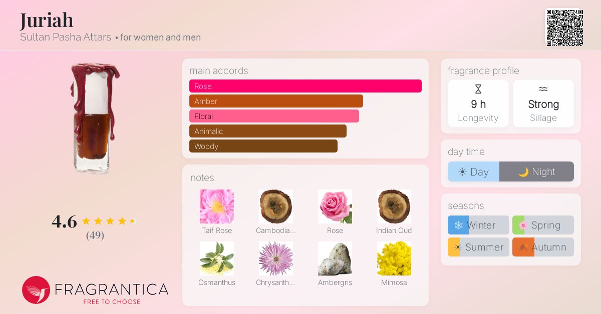 Fragrance card