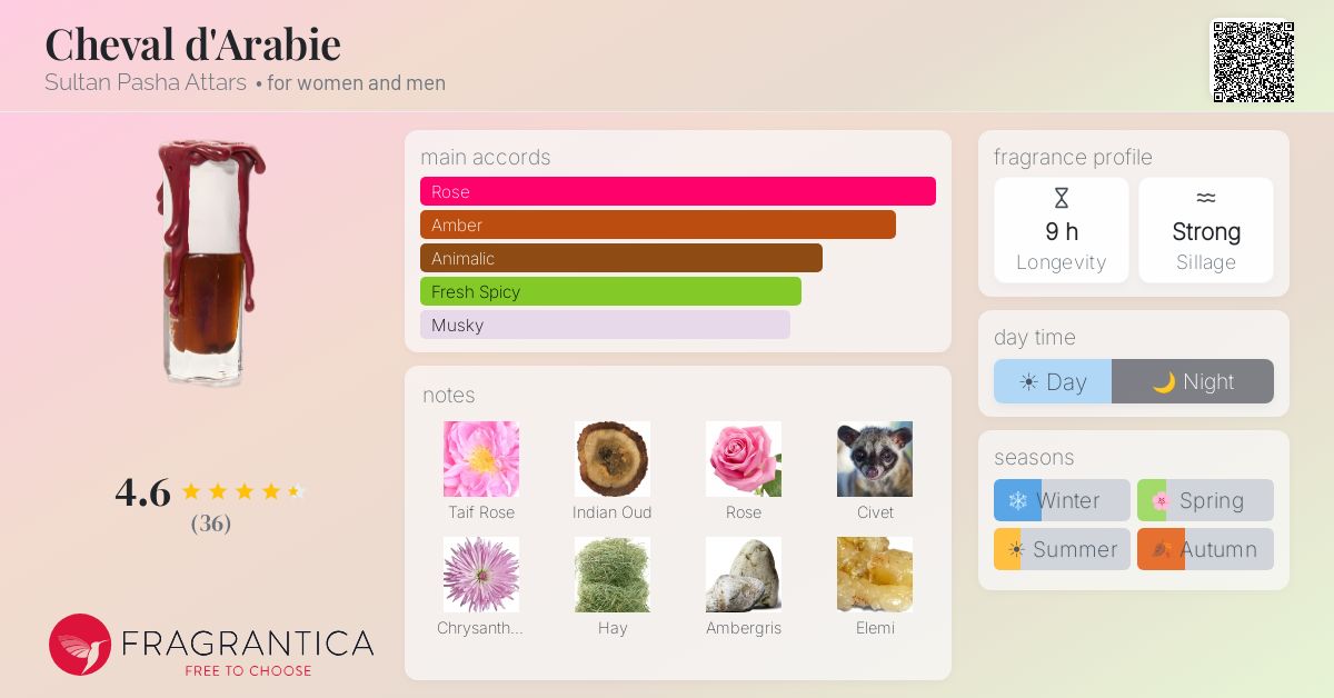 Fragrance card