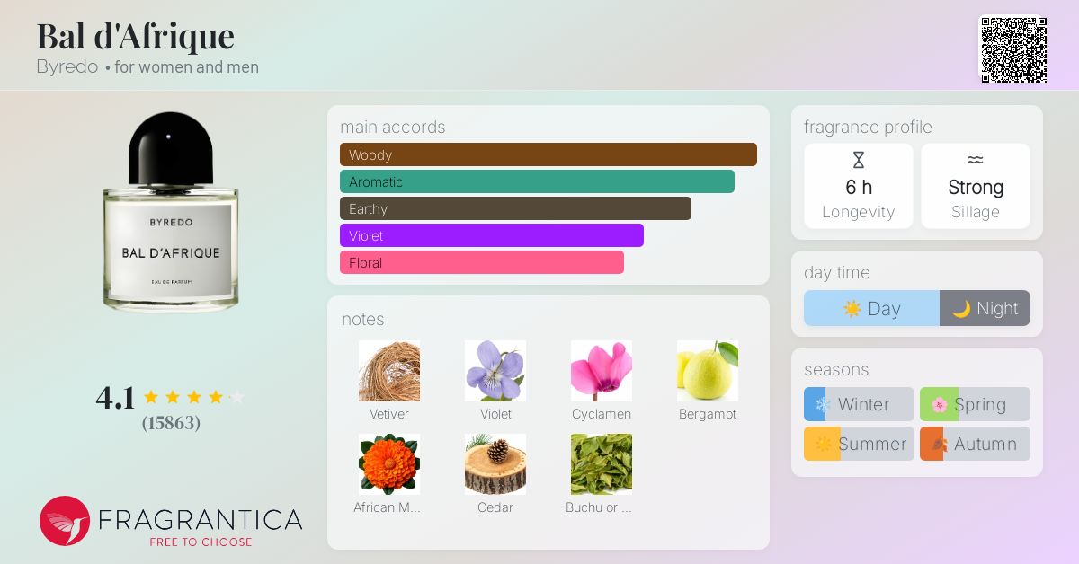 Bal d'Afrique Byredo perfume - a fragrance for women and