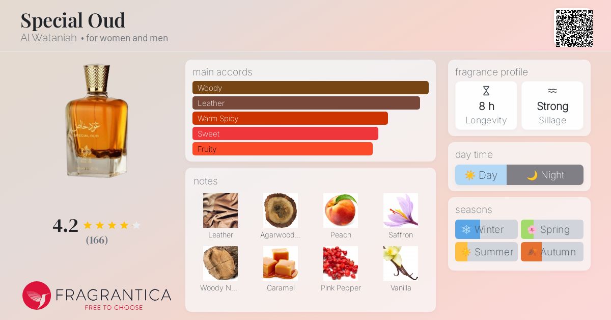 Special Oud Al Wataniah perfume - a fragrance for women and men