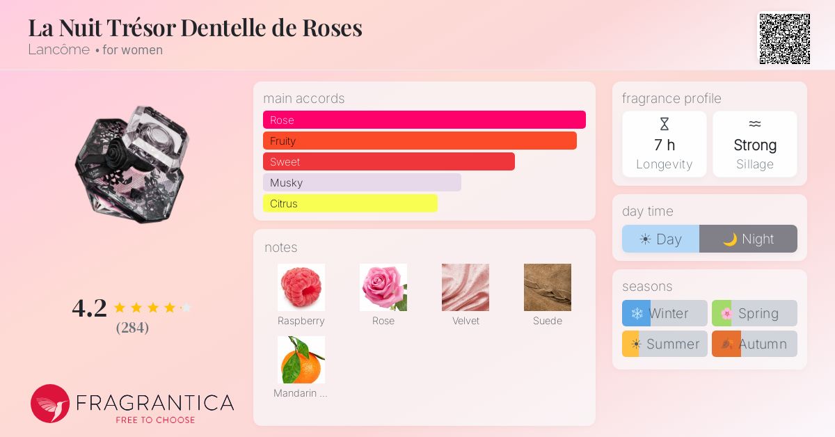 Fragrance card
