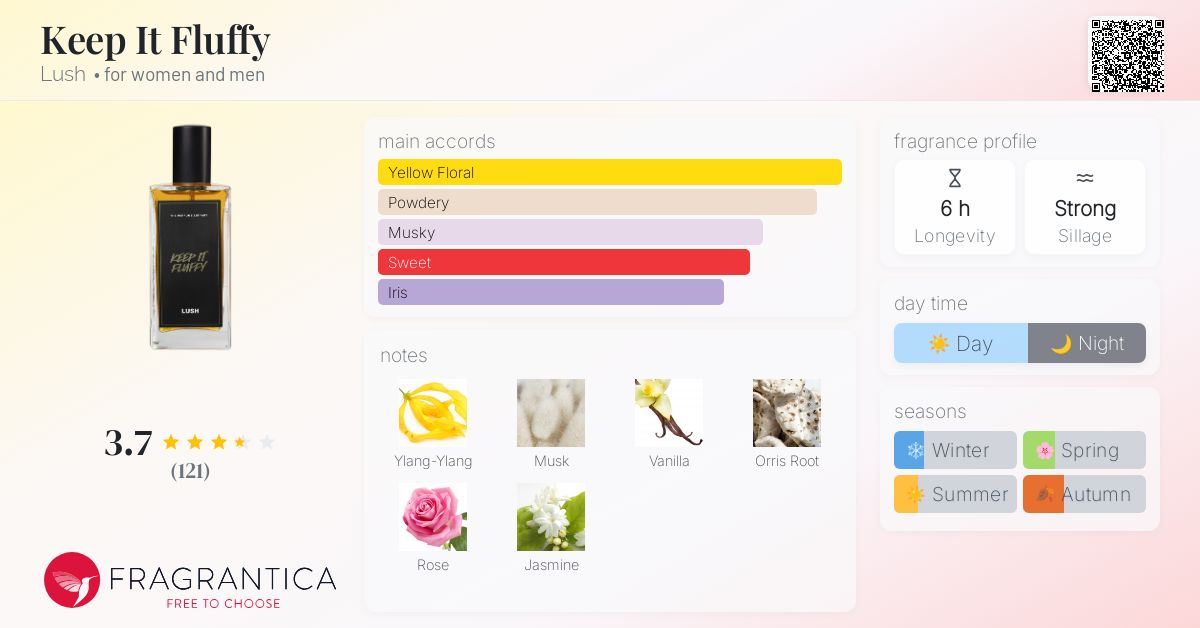 Keep It Fluffy Lush perfume - a fragrance for women and men 2021