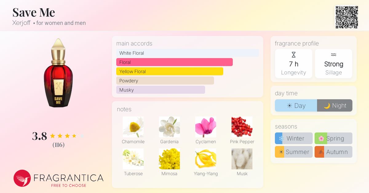 Fragrance card