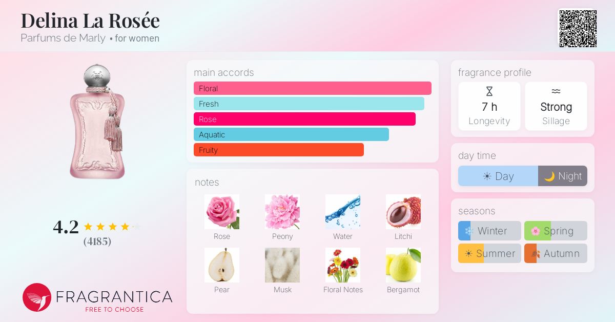 Fragrance card