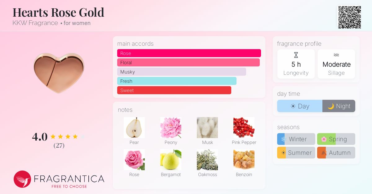 Fragrance card