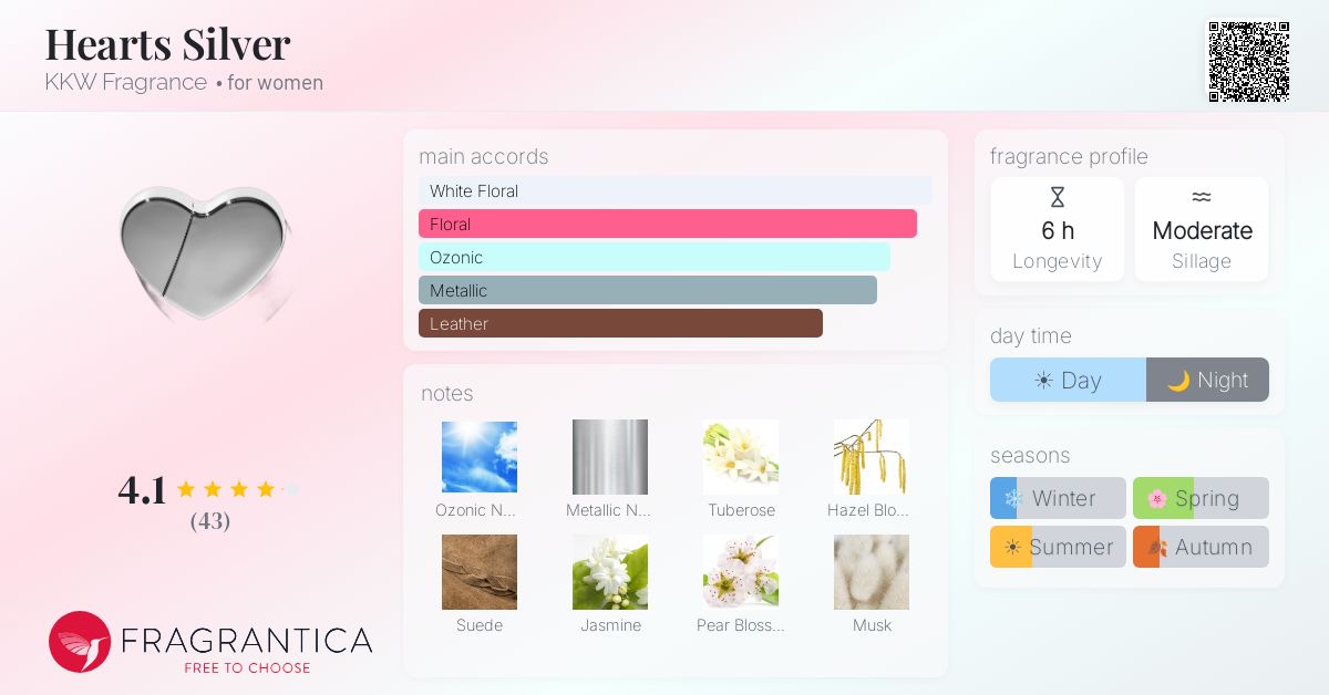 Fragrance card