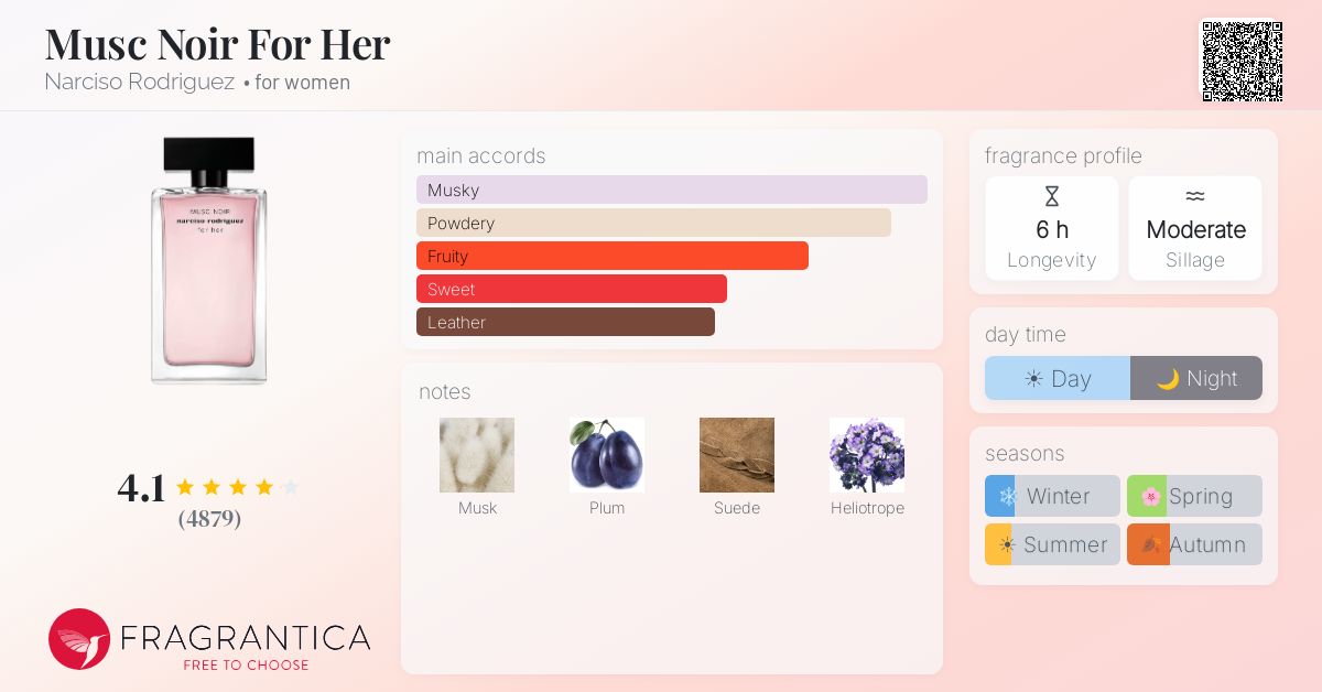 Fragrance card