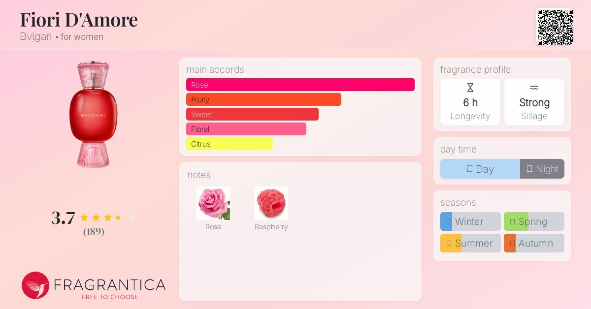 BVLGARI Fiori d'Amore 香水 Fiori D'Amore Bvlgari perfume - a fragrance for women 2021