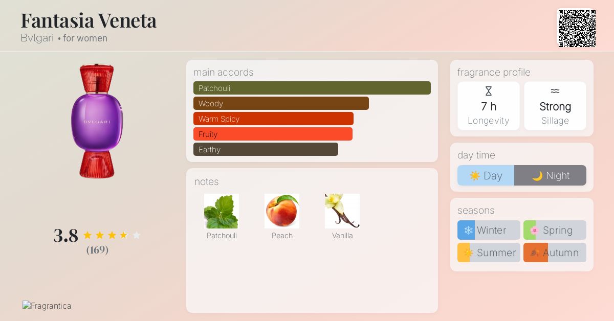 Fantasia Veneta Bvlgari perfume - a fragrance for women 2021