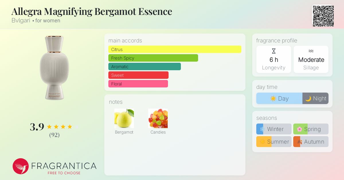 Allegra Magnifying Bergamot Essence Bvlgari perfume - a fragrance