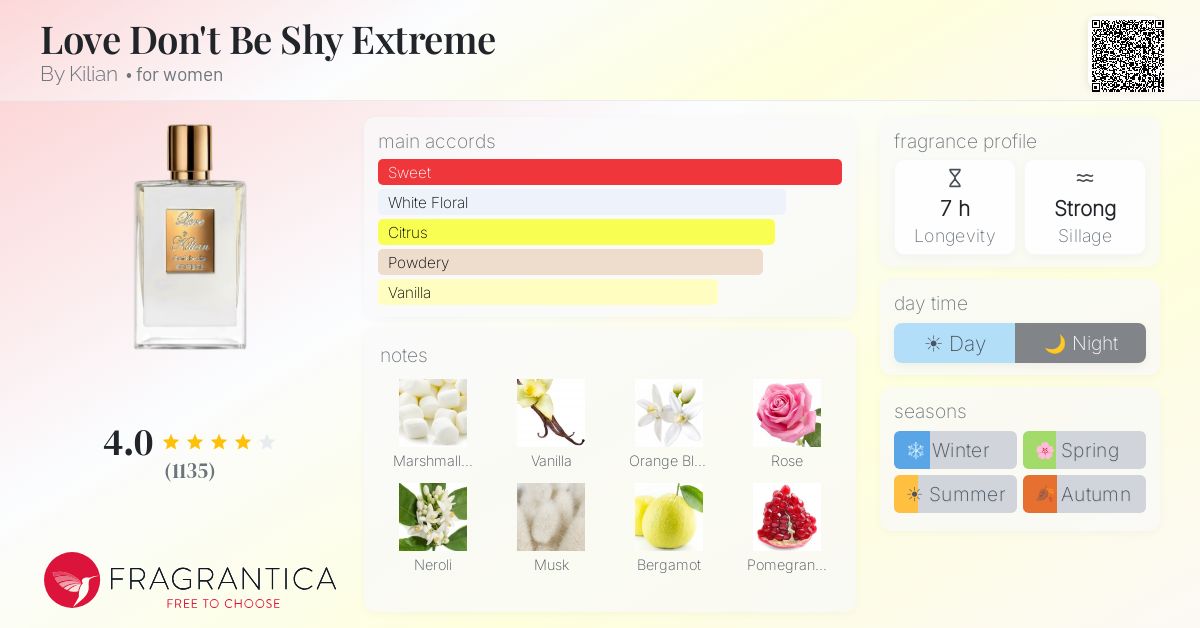 Love Don't Be Shy Extreme By Kilian perfume - a fragrance for