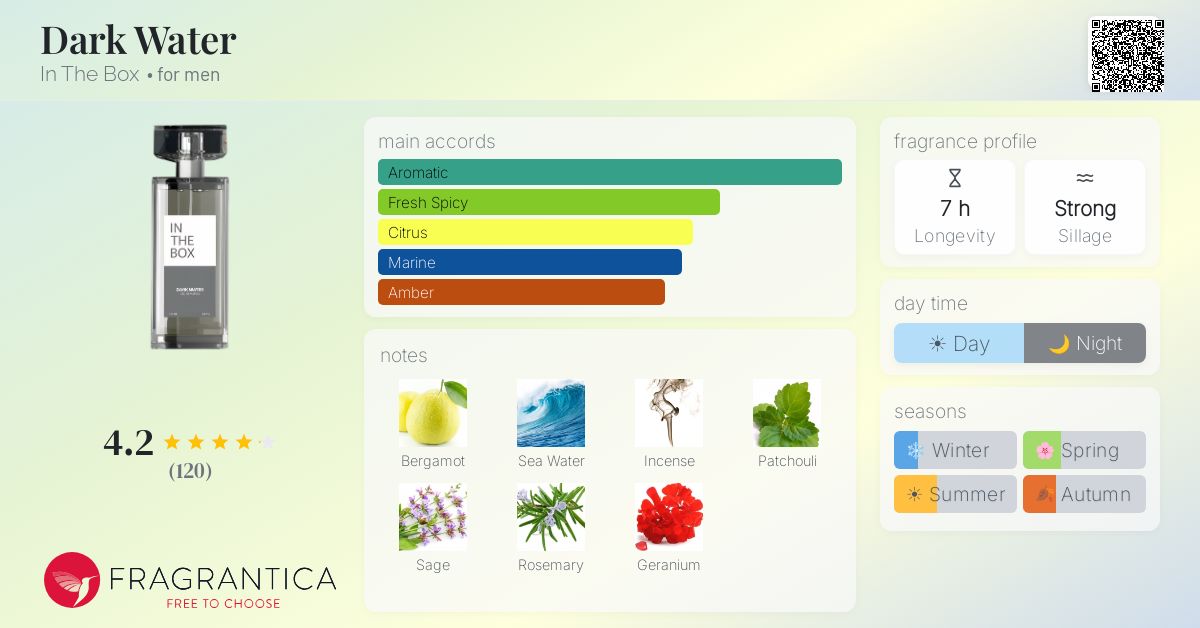 Fragrance card